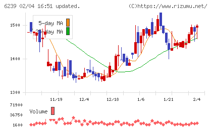 ナガオカチャート