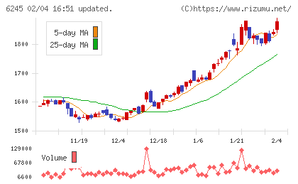 ヒラノテクシードチャート