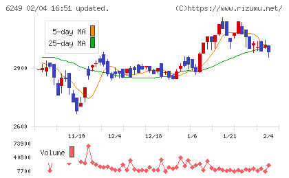 ゲームカードホールディングスチャート