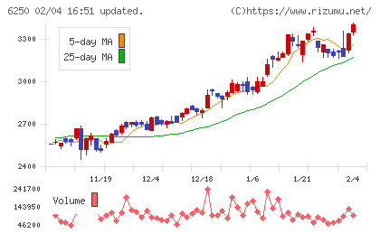 やまびこチャート