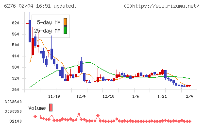 シリウスビジョンチャート