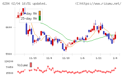 日精エー・エス・ビー機械チャート