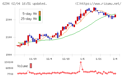 オカダアイヨンチャート
