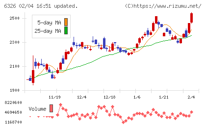 クボタチャート