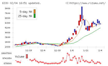 東洋エンジニアリングチャート