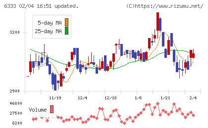 帝国電機製作所チャート