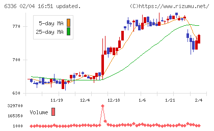 石井表記チャート