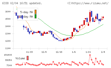 タカトリチャート