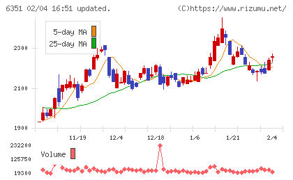 鶴見製作所チャート