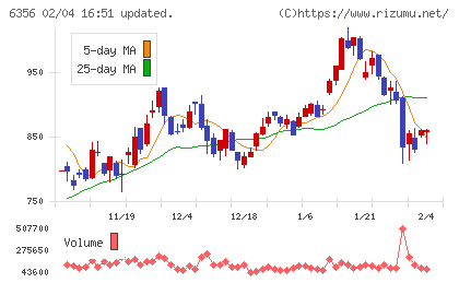 日本ギア工業チャート