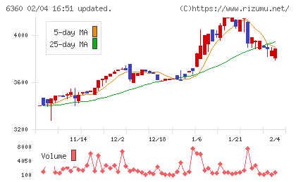 東京自働機械製作所チャート