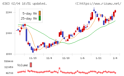 酉島製作所チャート