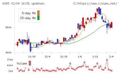 電業社機械製作所チャート