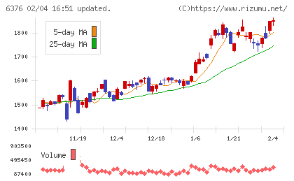 日機装チャート