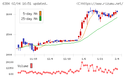 昭和真空チャート