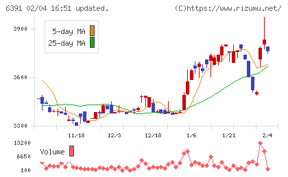 加地テックチャート