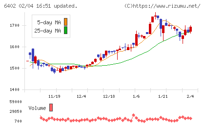 兼松エンジニアリングチャート