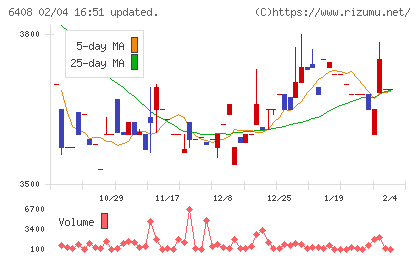 小倉クラッチチャート