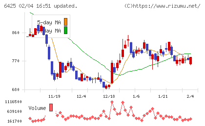ユニバーサルエンターテインメントチャート
