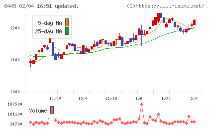 ジャノメチャート