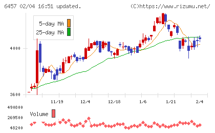 グローリーチャート