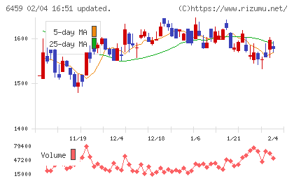 大和冷機工業チャート