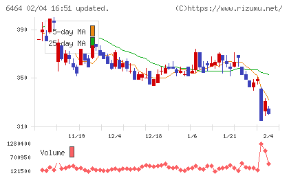 ツバキ・ナカシマチャート