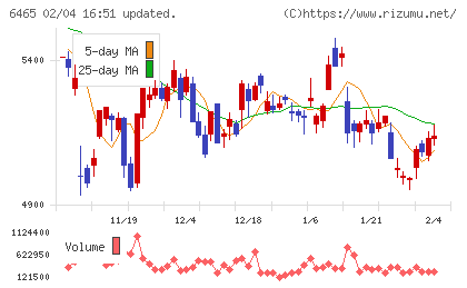 ホシザキチャート