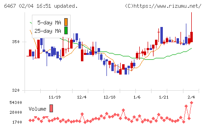 ニチダイチャート