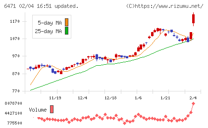 日本精工チャート