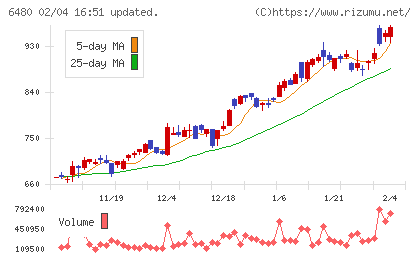 日本トムソンチャート
