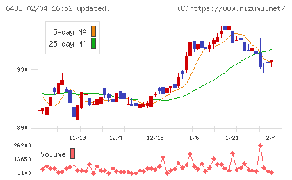 ヨシタケチャート