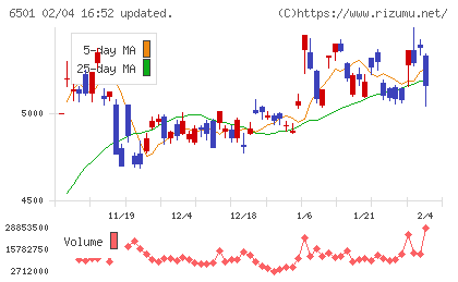 日立製作所チャート
