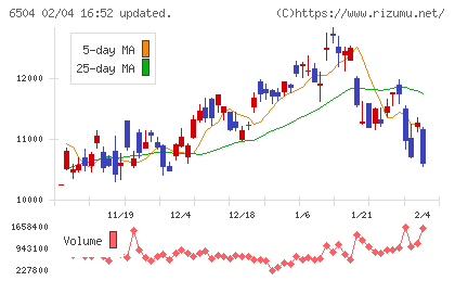 富士電機チャート