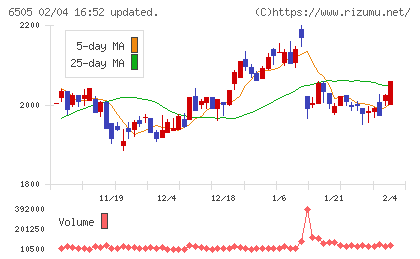 東洋電機製造チャート