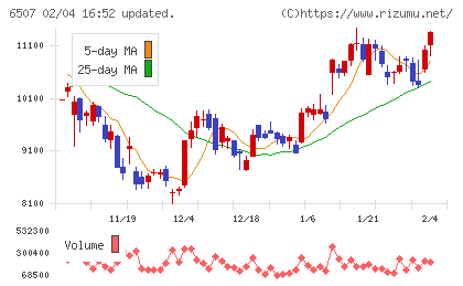 シンフォニアテクノロジーチャート