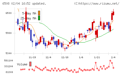 明電舎チャート