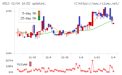 オリジンチャート