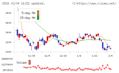 ソシオネクストチャート