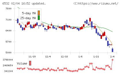 ベイカレントチャート