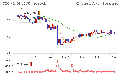 アイモバイルチャート