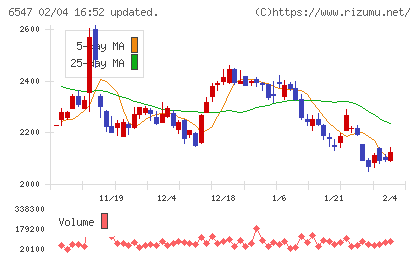 グリーンズチャート