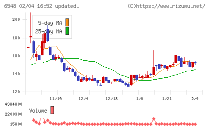 旅工房チャート