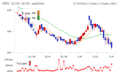 ＧａｍｅＷｉｔｈチャート