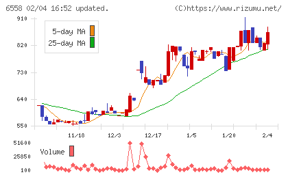 クックビズチャート