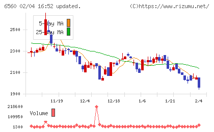 エル・ティー・エスチャート