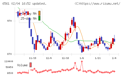 ＨＡＮＡＴＯＵＲ　ＪＡＰＡＮチャート