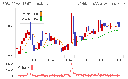 みらいワークスチャート