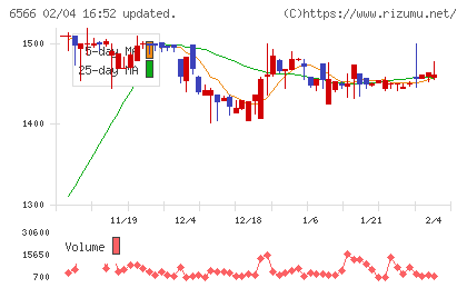 要興業チャート