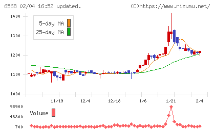 神戸天然物化学チャート